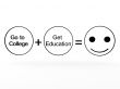 college plus education equals happiness