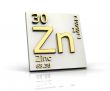 Zinc form Periodic Table of Elements