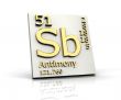Antimony form Periodic Table of Elements