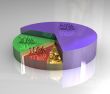 3d pictograph of pie chart