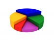 pie chart