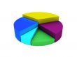 pie chart