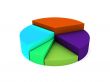 pie chart