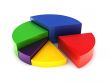 pie chart