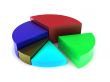 pie chart
