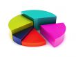 pie chart