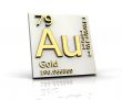 Gold form Periodic Table of Elements