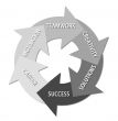 business slogan circle