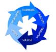 business slogan circle