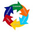 business slogan circle