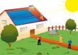 Solar energy