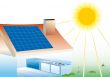 Solar house