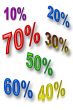 discount