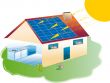 solar house