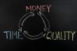 Time, money and quality