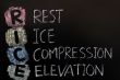 RICE acronym