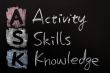 Acronym of ASK - Activity,skills,knowledge