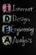IDEA acronym