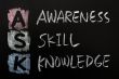 Acronym of ASK - Awareness, skills, knowledge