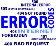 Internet error WordCloud