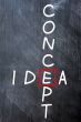 Crossword of idea and concept on a smudged blackboard