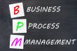 Acronym of BPM for Business Process Management 