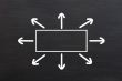 Blank diagram with arrows on a smudged blackboard