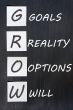 Acronym of GROW for goals, reality, options, will
