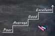 Evaluation of growth drawn with chalk on a smudged blackboard