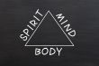 Chalk drawing of Relationship between body, mind and spirit