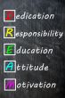 DREAM acronym written on a blackboard 