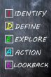Acronym of IDEAL on a smudged blackboard