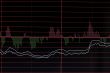 Stock market billboard with analysis curves