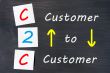 Conceptual C2C acronym on black chalkboard (customer to customer) 